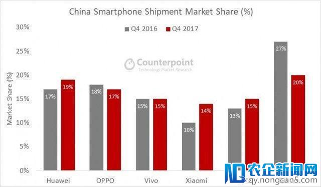 华为Nova再发力，OPPO和vivo怕了没？