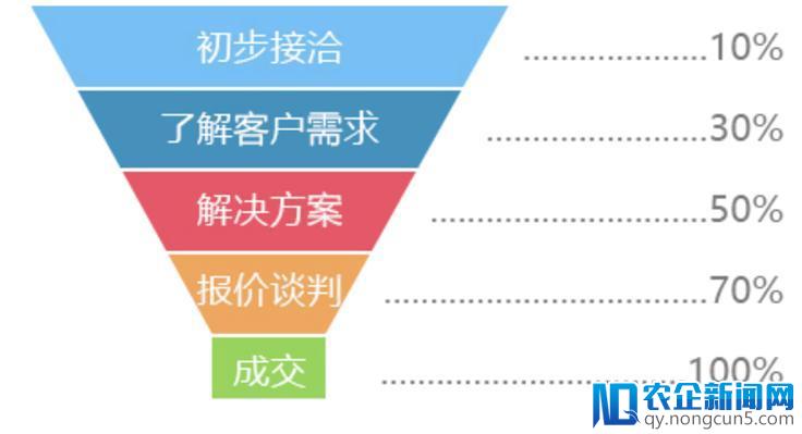 史无前例的600%，Worktile 2017年的营收大戏