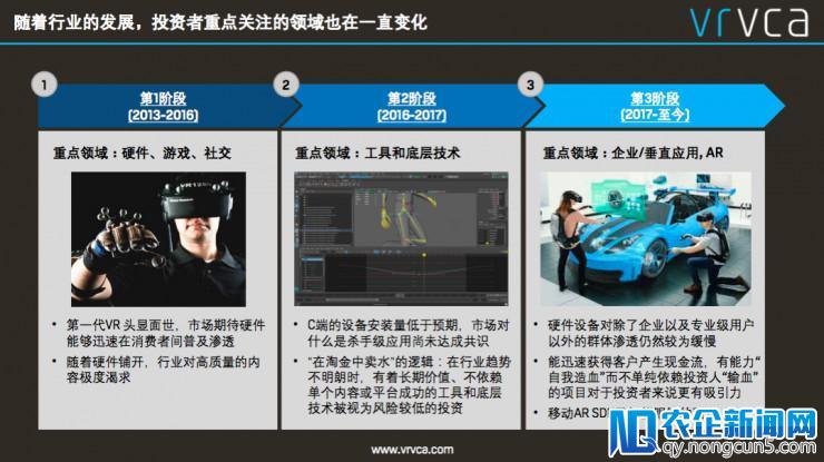 《VR/AR全球投资回顾与2018展望报告》发布，详解VR/AR新机遇