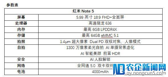 红米Note5“水桶机”定价1099元 中国首发骁龙636