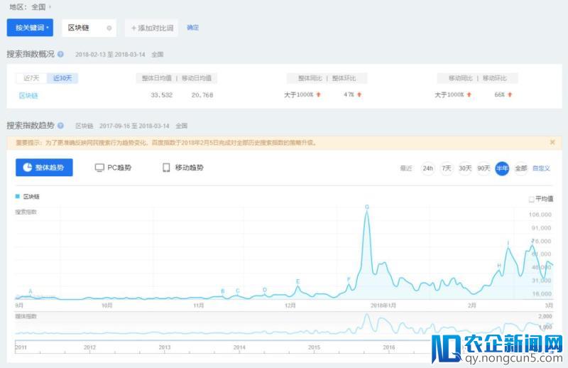 币圈“作乱”拖累区块链前景：区块链仍在，数字币气数将尽