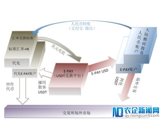 【深网】揭秘ICO骗局：无“诈”不欢 愿赌服输