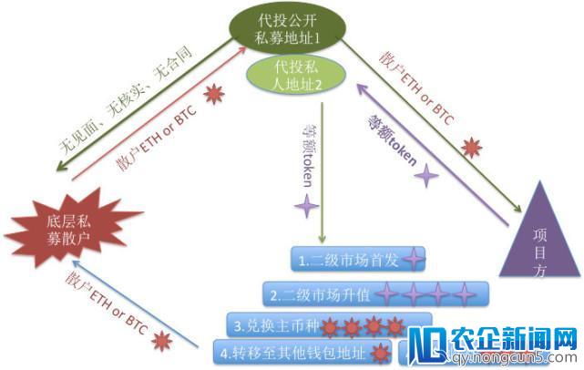 【深网】揭秘ICO骗局：无“诈”不欢 愿赌服输