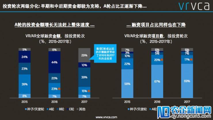 《VR/AR全球投资回顾与2018展望报告》发布，详解VR/AR新机遇