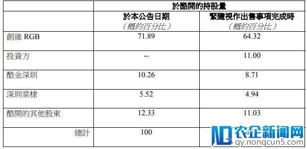 百度逾10亿元入股酷开，成第二大股东