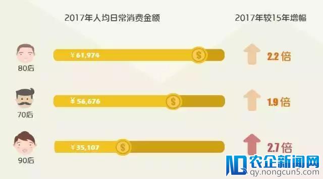 《2018年中国消费形态与趋势报告（下）》：二三四线城市消费快速崛起