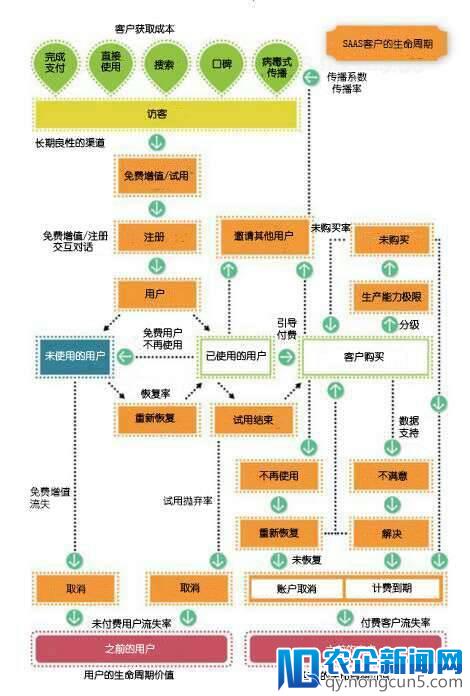 如何再造“中供”铁军？四个方法论构建你的SaaS销售体系