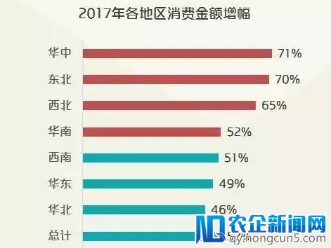 《2018年中国消费形态与趋势报告（下）》：二三四线城市消费快速崛起