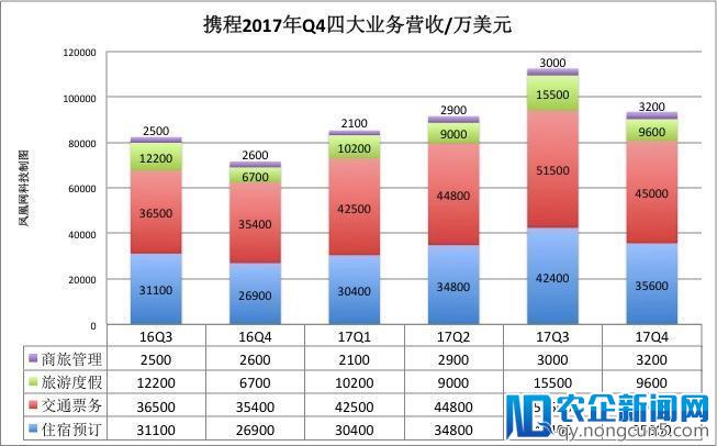 携程财报解读：水逆之年“走出去、走下去”