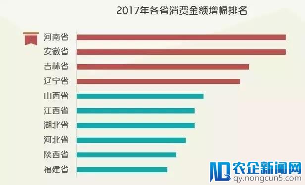 《2018年中国消费形态与趋势报告（下）》：二三四线城市消费快速崛起