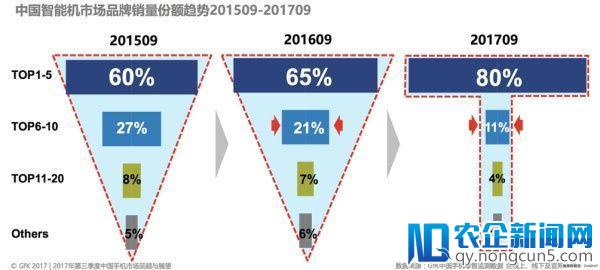 “T型图”下打寒颤的不止金立