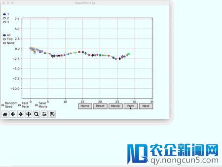 Uber开源「神经演化」可视化工具VINE