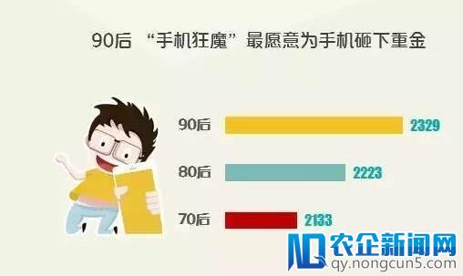 《2018年中国消费形态与趋势报告（下）》：二三四线城市消费快速崛起