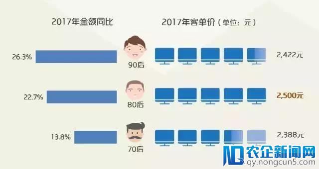 《2018年中国消费形态与趋势报告（下）》：二三四线城市消费快速崛起