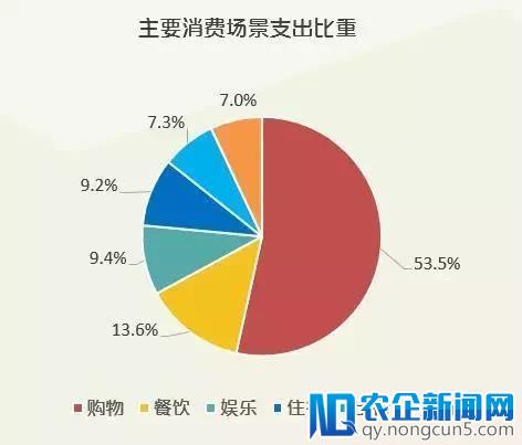 《2018年中国消费形态与趋势报告（下）》：二三四线城市消费快速崛起