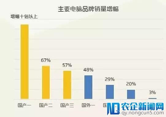 《2018年中国消费形态与趋势报告（下）》：二三四线城市消费快速崛起