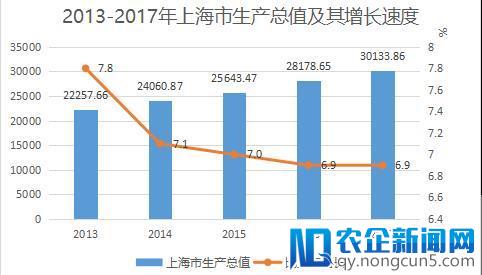 盘点丨布局长三角城市群的20家商场（上海篇）