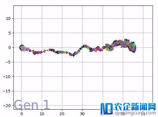 Uber开源「神经演化」可视化工具VINE