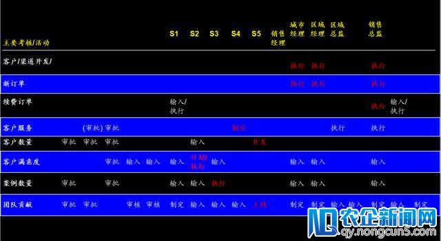 如何再造“中供”铁军？四个方法论构建你的SaaS销售体系