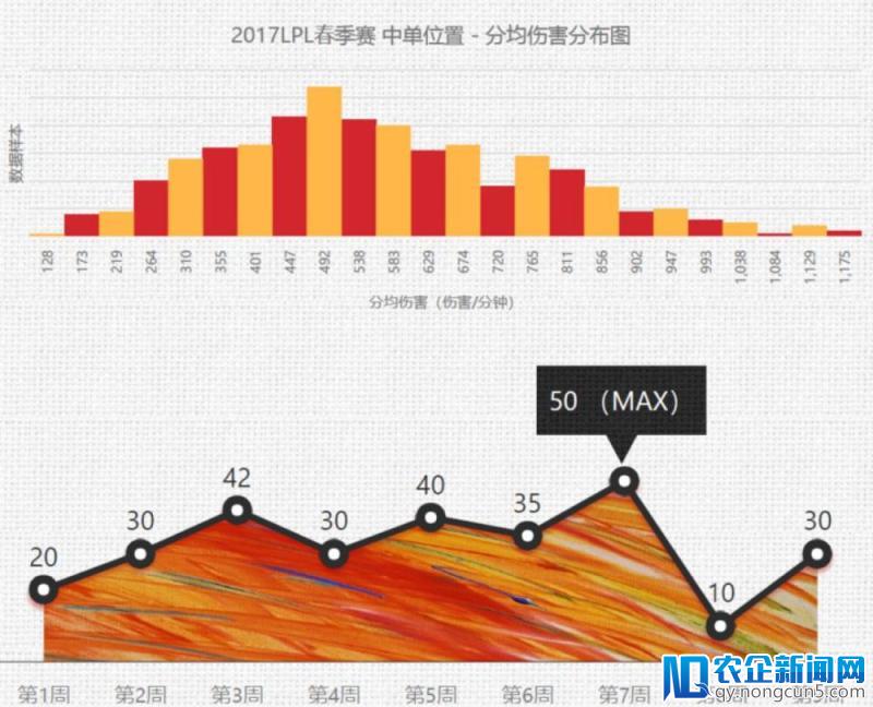 三家公司相继完成融资，电竞数据将在2018年爆发？