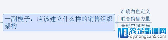 如何再造“中供”铁军？四个方法论构建你的SaaS销售体系