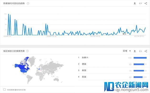 Uber开源「神经演化」可视化工具VINE