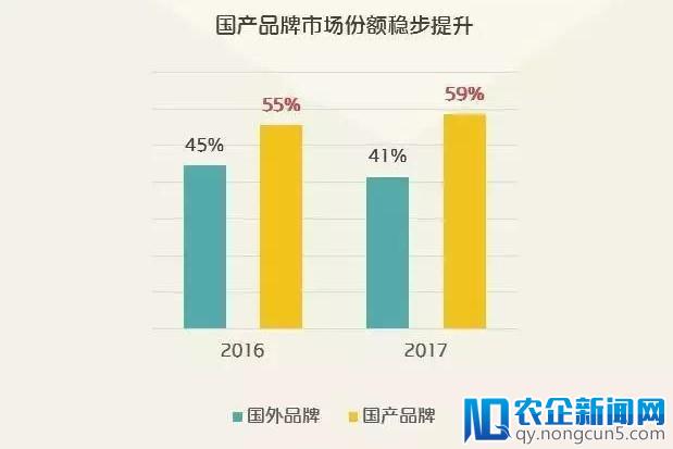 《2018年中国消费形态与趋势报告（下）》：二三四线城市消费快速崛起