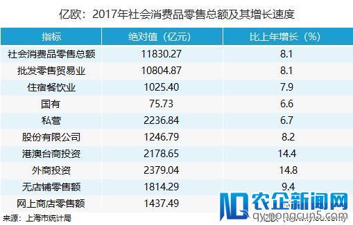 盘点丨布局长三角城市群的20家商场（上海篇）