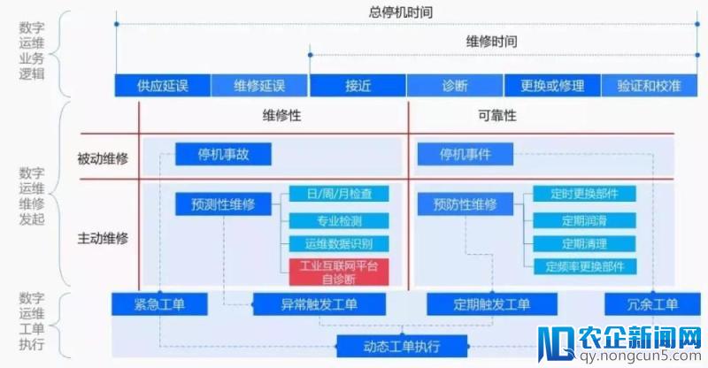 构造“全面解决方案”，延伸工业互联网发展新势力