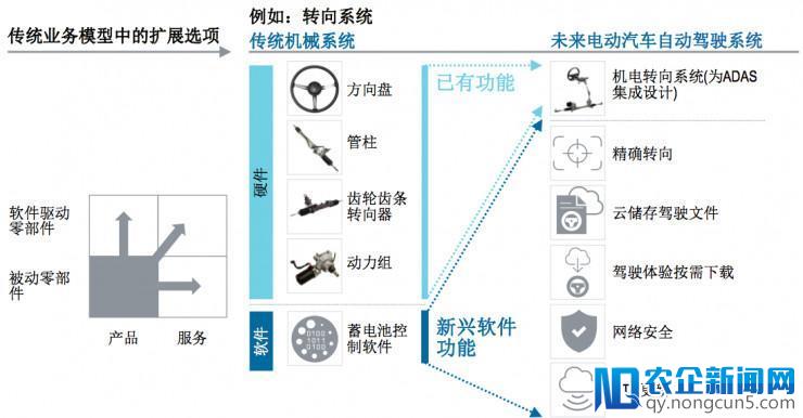 自动驾驶到来，供应商们如何撬动下一个吸金时代