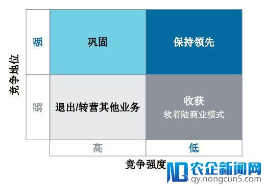 自动驾驶到来，供应商们如何撬动下一个吸金时代