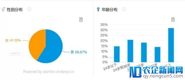 估值16亿美元的趣头条背后，是一群日夜刷新闻的父老乡亲