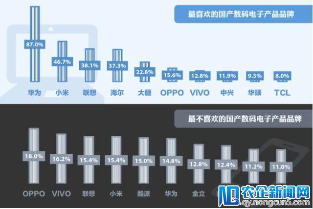 苹果、小米还是OV，华为真正的对手到底是谁？