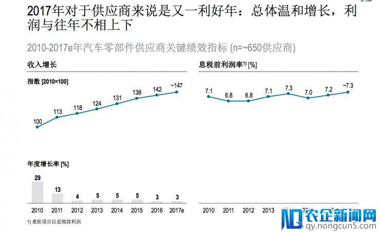 自动驾驶到来，供应商们如何撬动下一个吸金时代