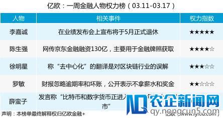 一周金融人物权力榜｜李嘉诚将于5月退休，京东融资130亿用于金融牌照