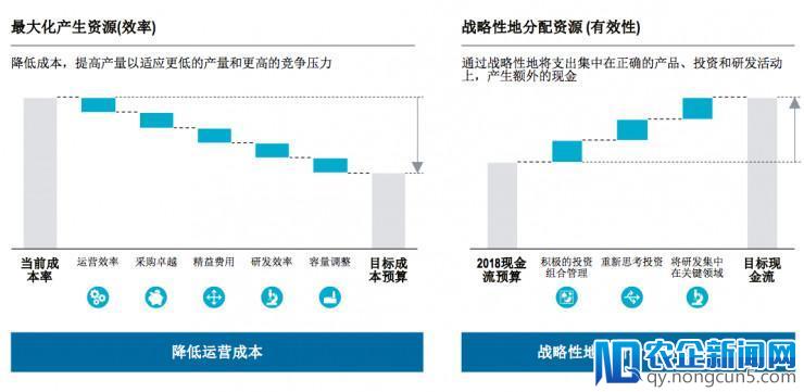 自动驾驶到来，供应商们如何撬动下一个吸金时代