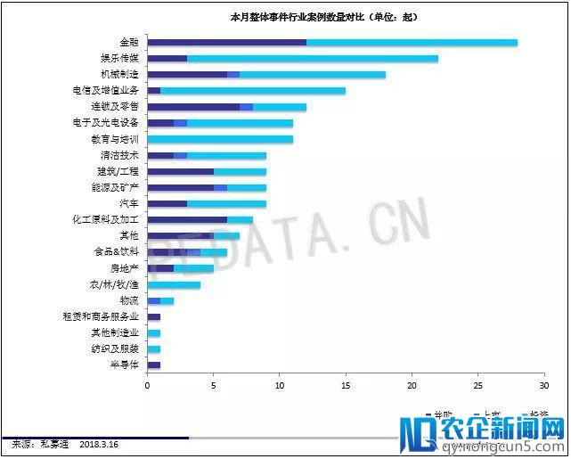 私募通数据周报：截止本周五下午，投资、上市和并购共183起事件，涉及总金额342.91亿元人民币