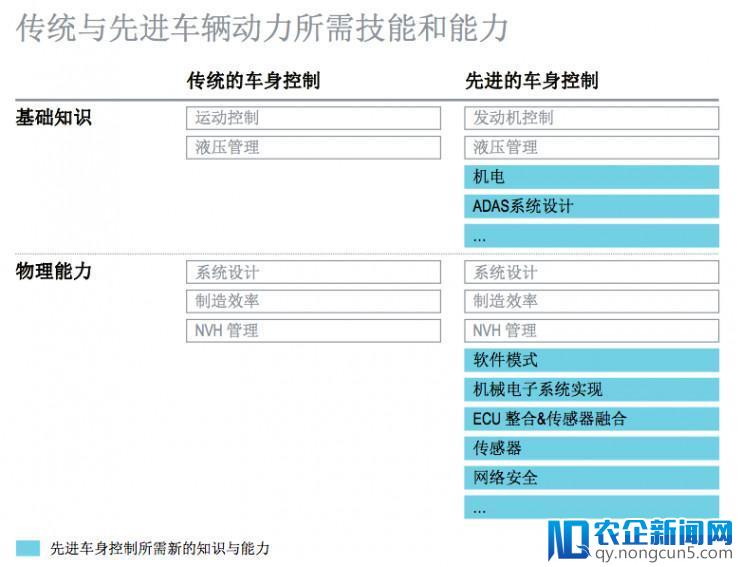 自动驾驶到来，供应商们如何撬动下一个吸金时代