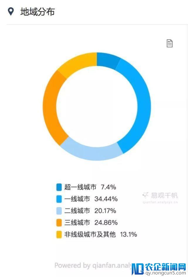 估值16亿美元的趣头条背后，是一群日夜刷新闻的父老乡亲