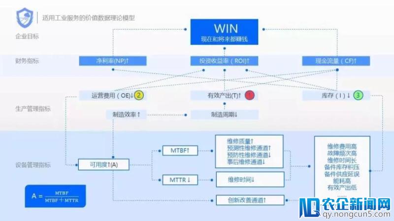 构造“全面解决方案”，延伸工业互联网发展新势力