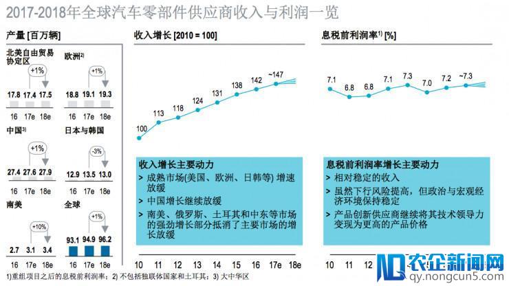 自动驾驶到来，供应商们如何撬动下一个吸金时代