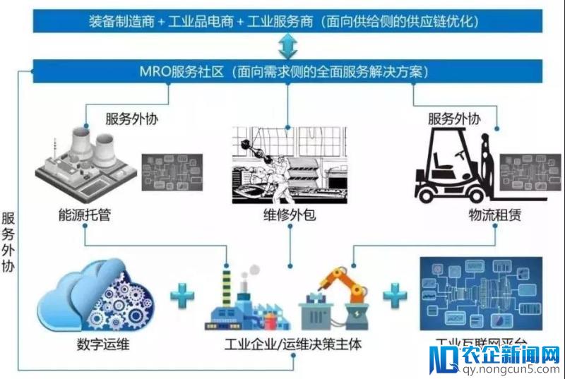 构造“全面解决方案”，延伸工业互联网发展新势力