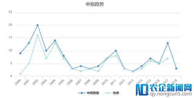 盘点中科院系统药物注册情况：抗肿瘤药研发数量较多