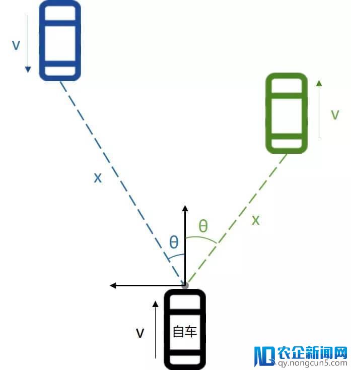 无人驾驶技术入门：自动驾驶量产必备的毫米波雷达