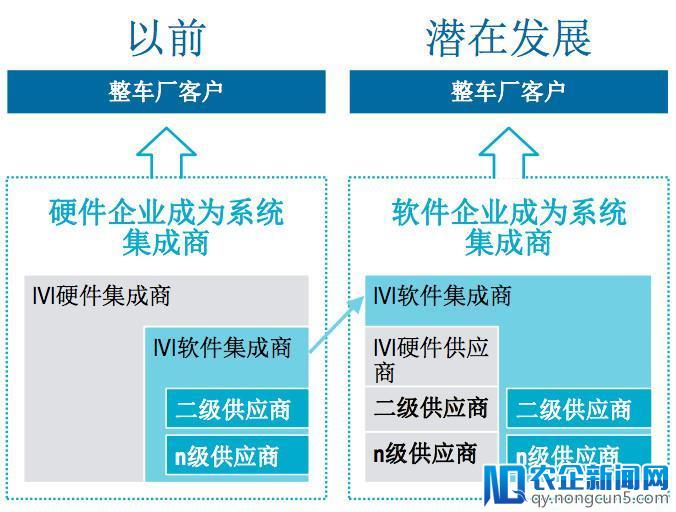 自动驾驶到来，供应商们如何撬动下一个吸金时代