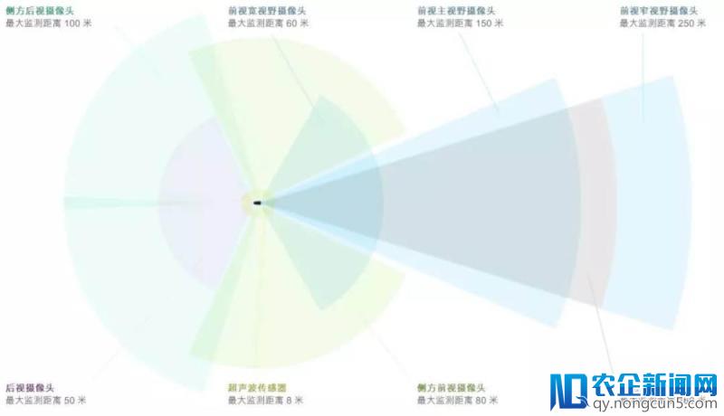 无人驾驶技术入门：自动驾驶量产必备的毫米波雷达