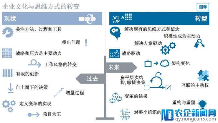 自动驾驶到来，供应商们如何撬动下一个吸金时代