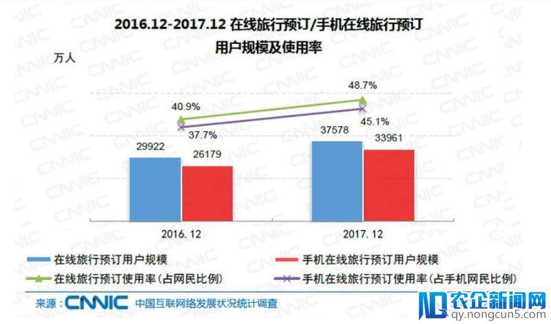 “落单者”途牛：在线旅游结盟狂欢下，它如何一步步错失机会？