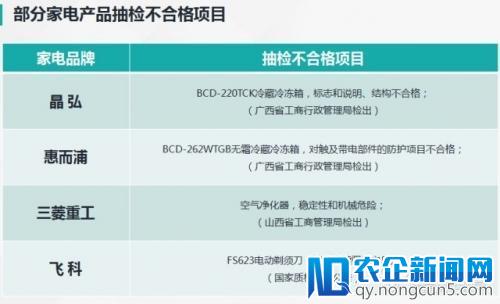 晶弘冰箱有项目不合格上广东省工商局黑榜