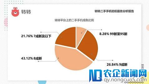 转转二手手机报告：详解交易安全、力推质检服务